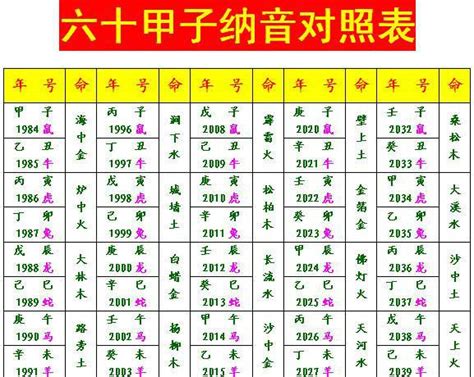 甲子海中金|八字納音五行解析——海中金